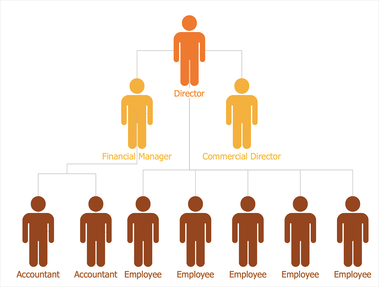 How to Draw a Flat Organizational Chart