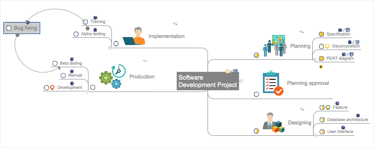 Conceptdraw MINDMAP floating topic