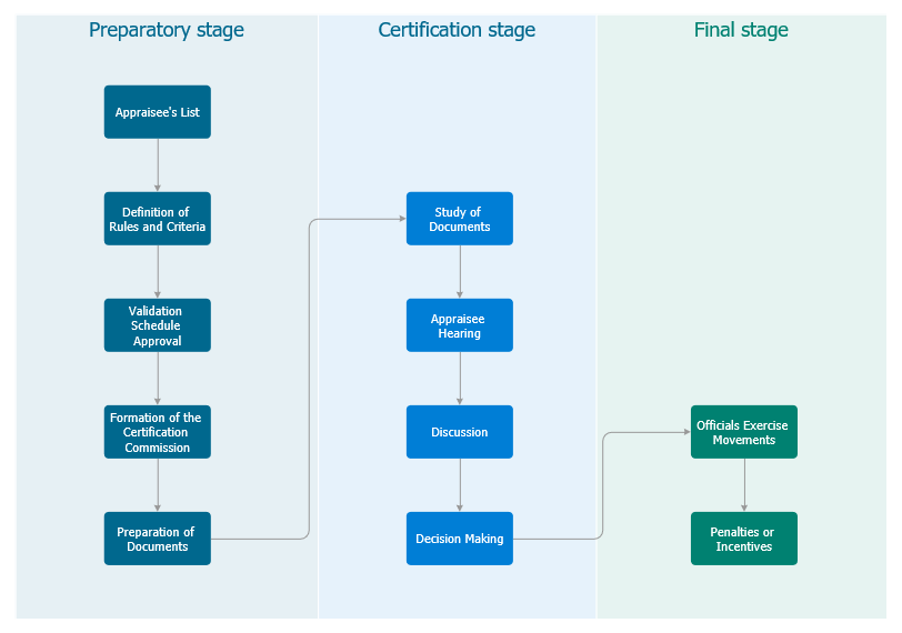 Professional flowchart diagram example for business process documentation
