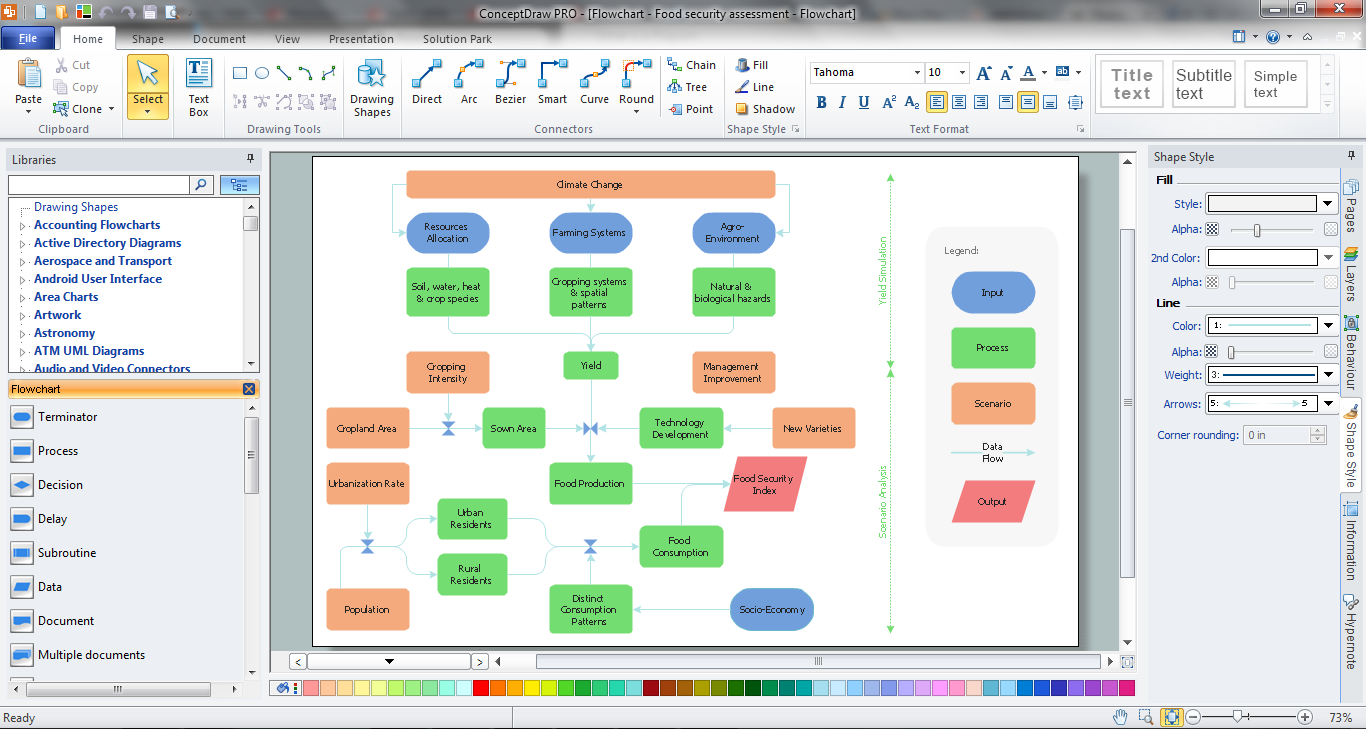 Flowchart Definition with ConceptDraw DIAGRAM title=