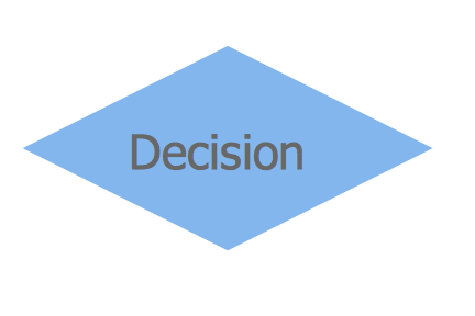 What Is The Decision Symbol In A Flow Chart