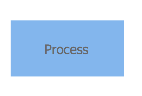 Flowchart Design - Process