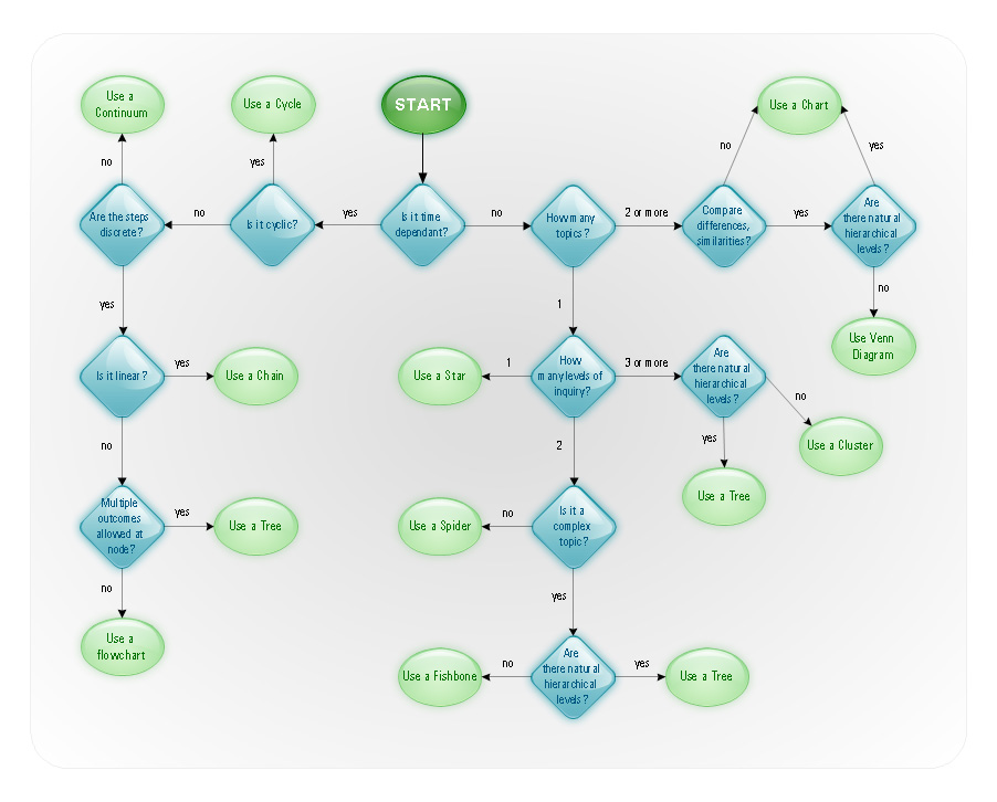 Control and Information Architecture Diagrams (CIAD)<br> with ConceptDraw DIAGRAM  *