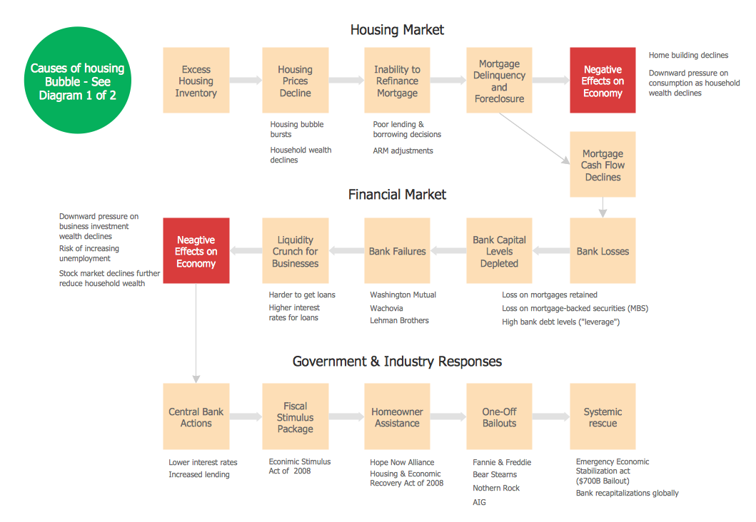  Investment Banking Process Flow Chart Makeflowchart