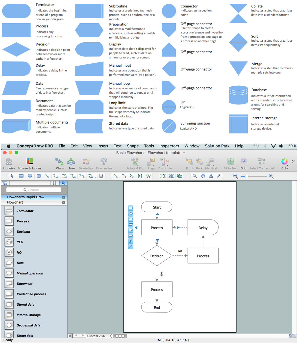 How to Draw an Effective Flowchart | Free Trial for Mac & PC | Business ...