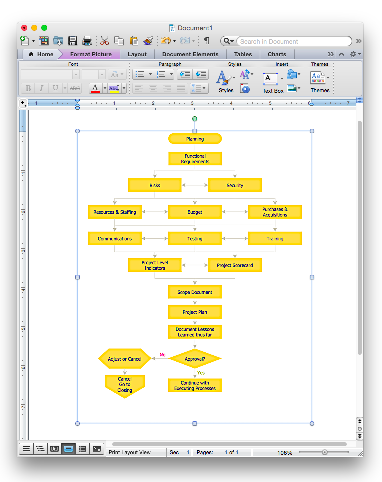 Process Flow Chart Template Word 2007