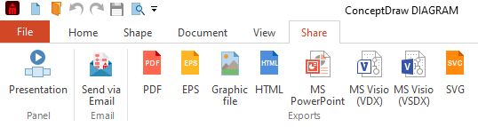 Export options panel showing PDF, SVG, HTML, and Visio formats