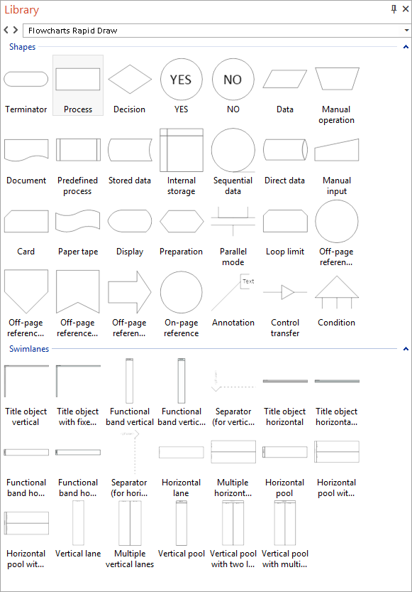 Symbol library panel with standardized flowchart shapes and swimlane components
