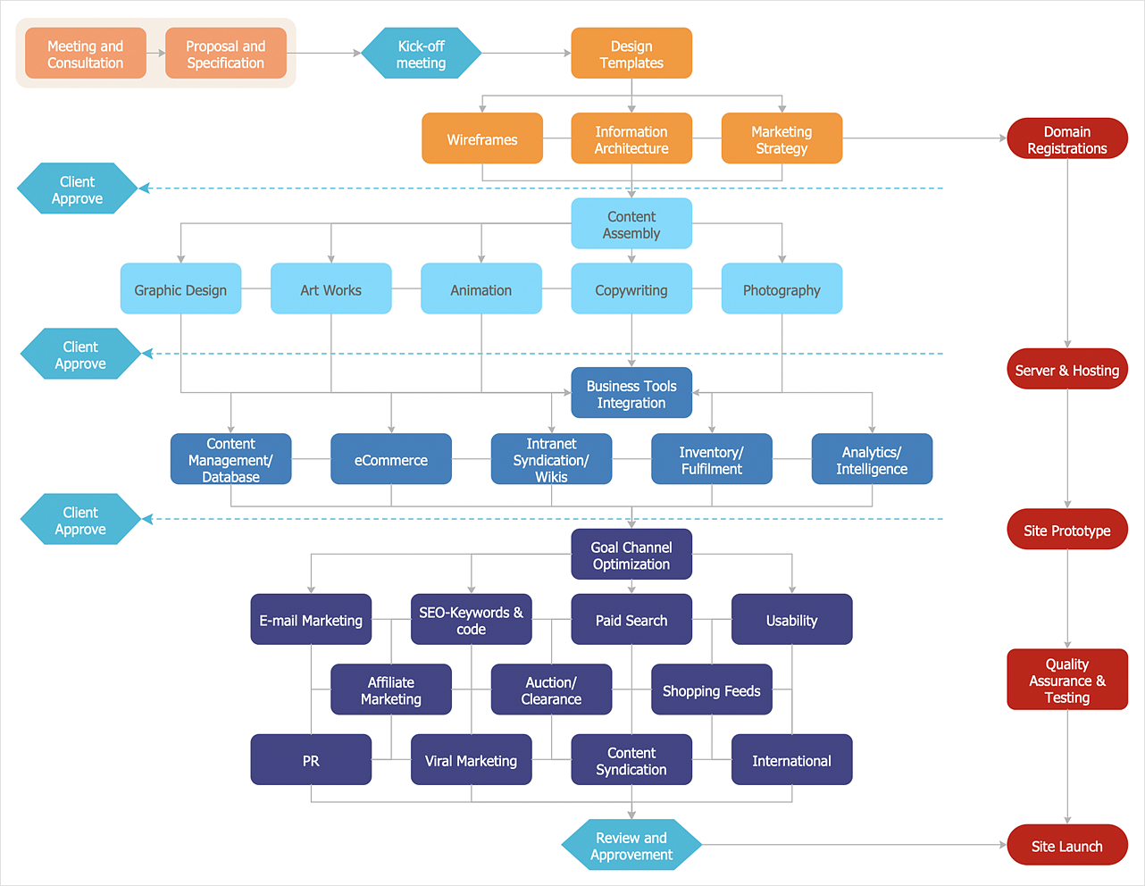 Software for Flowchart Diagrams