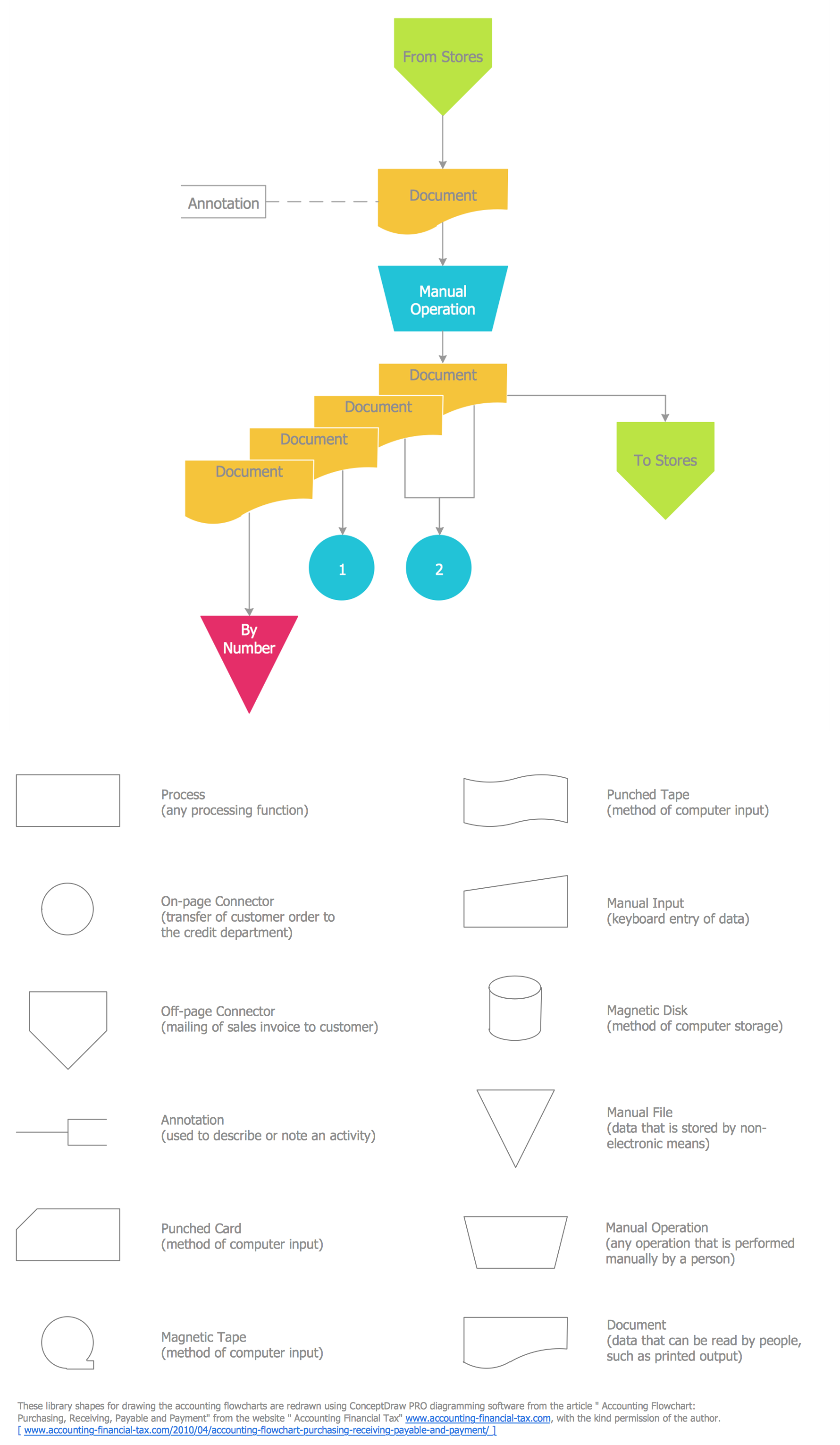 Activity Flow Chart Template