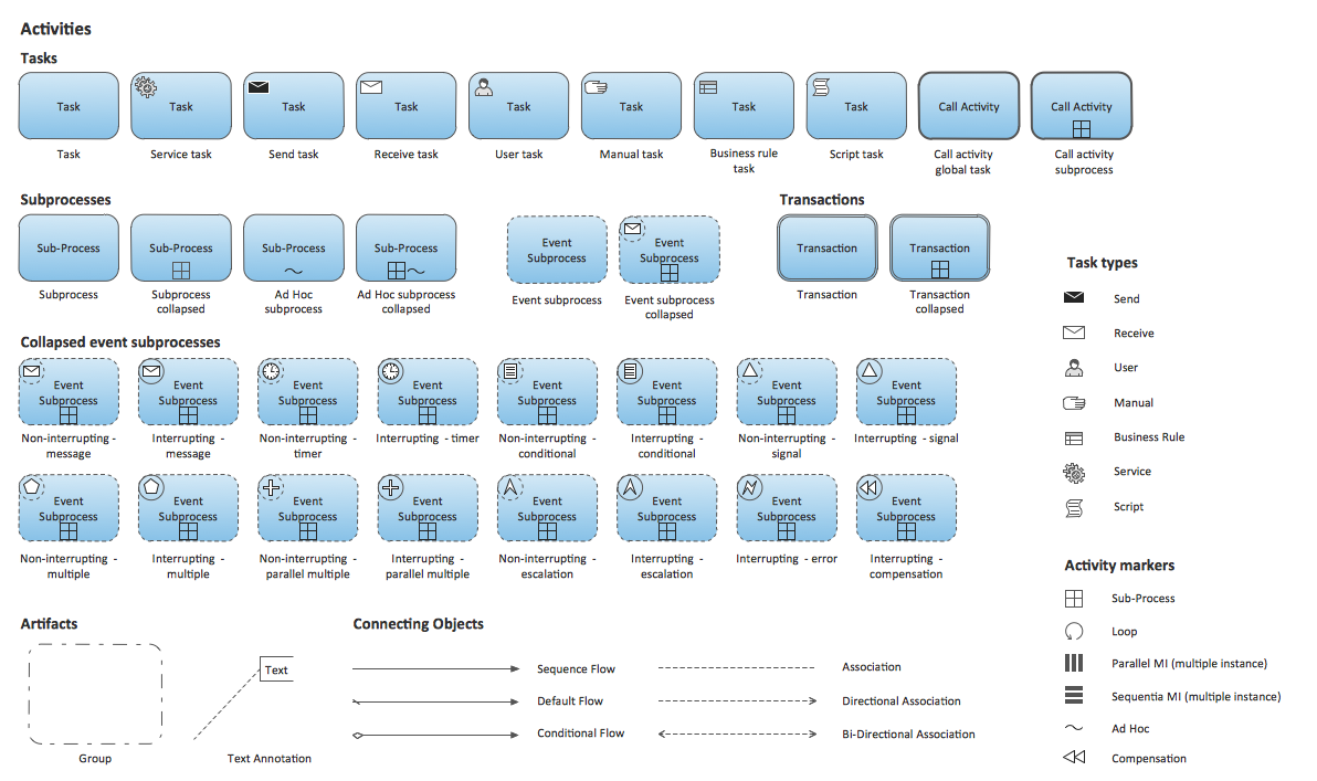 Business Process Diagram Symbols, process flow diagram symbols, workflow diagram symbols