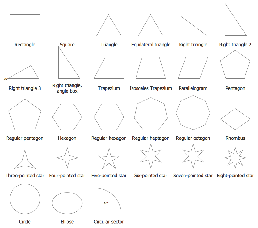 Education Flowcharts Symbols