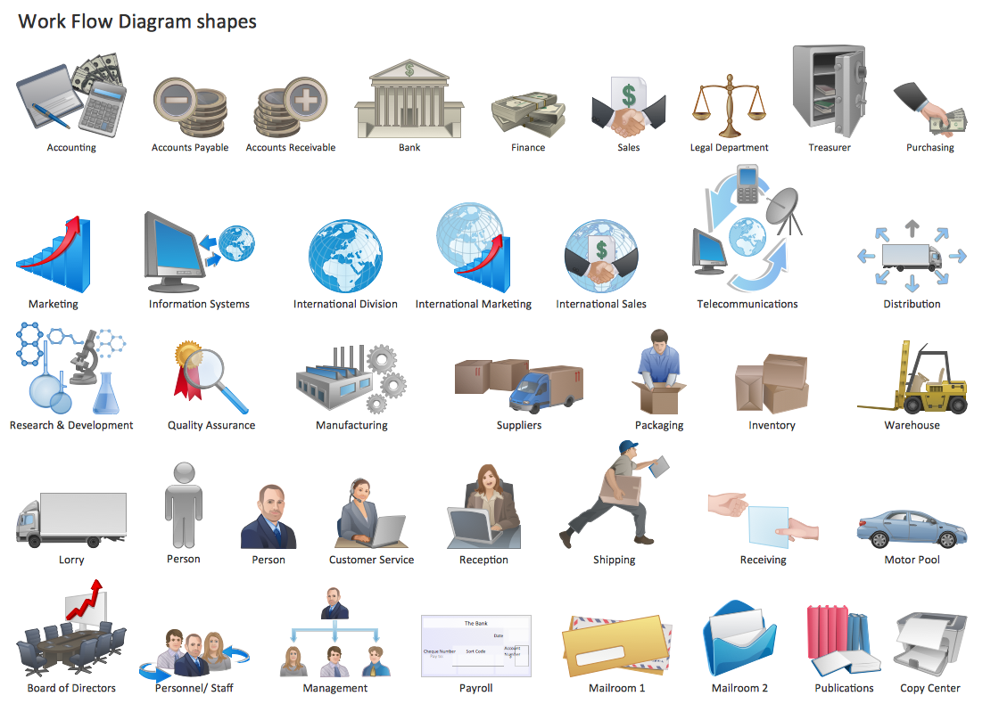 Workflow Symbols, workflow diagram