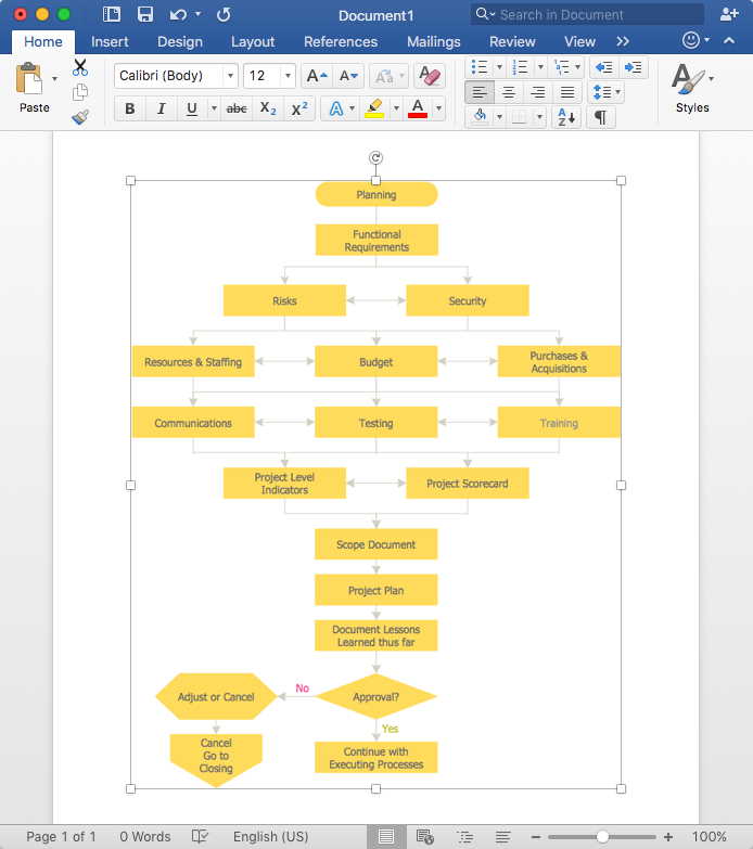 How to Add a Flowchart to MS Word Document *