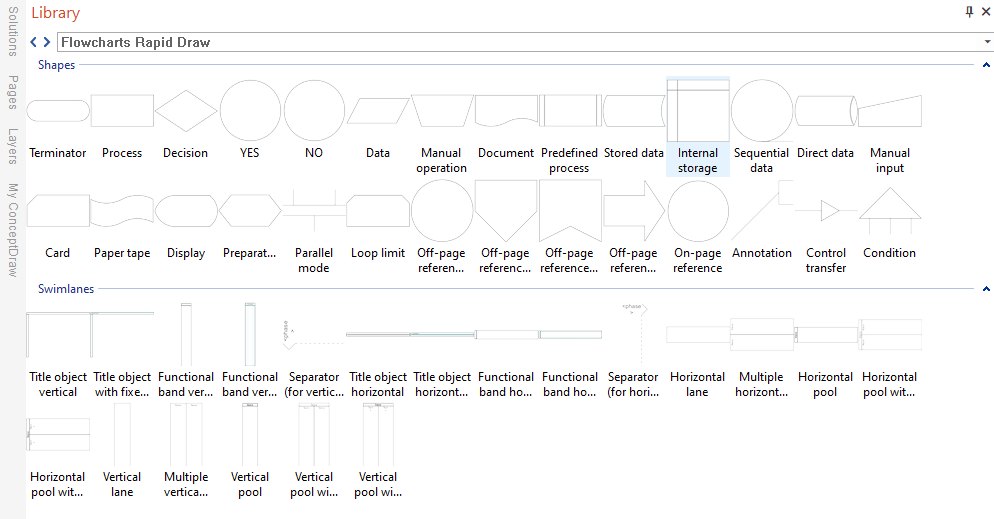 Flowchart symbol library in ConceptDraw DIAGRAM