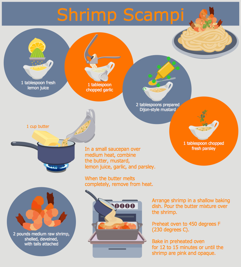 How to Design a Food-related Infographics *