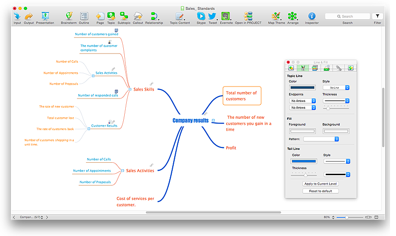 Format mind map topics