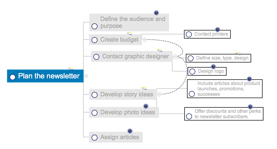 Change the Form and Color of a Topic Line in a Mind Map