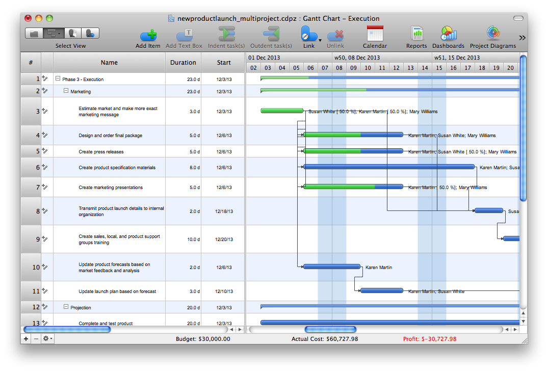 Gantt Chart Mac Free