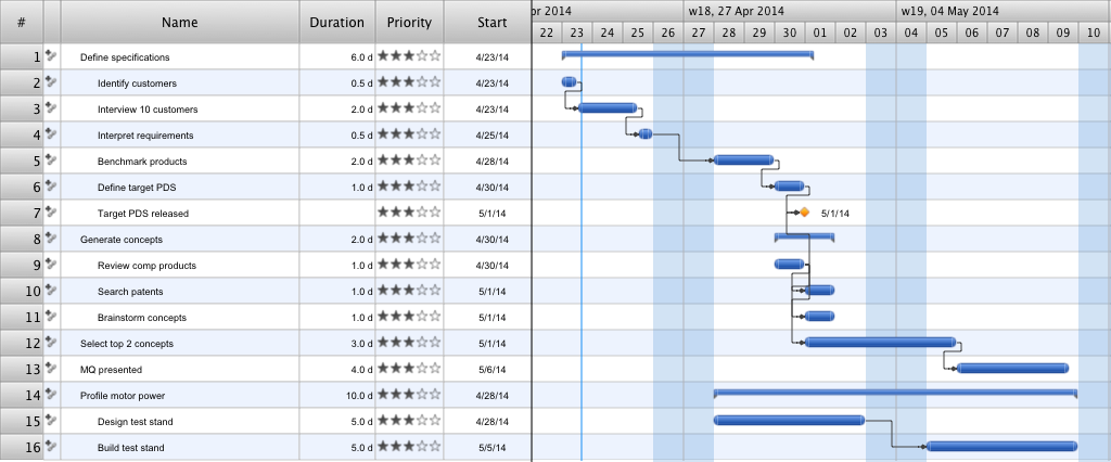 Gantt Chart Mac Numbers