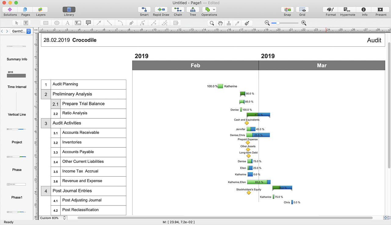 Draw A Gantt Chart For The Project