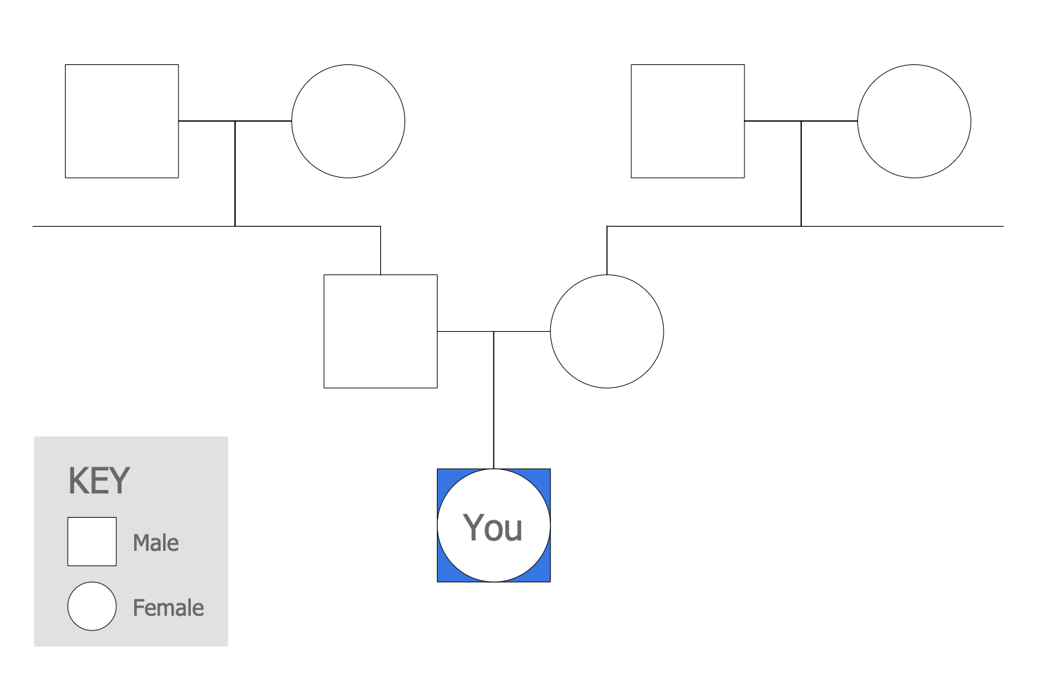 Genogram - Your Family Tree