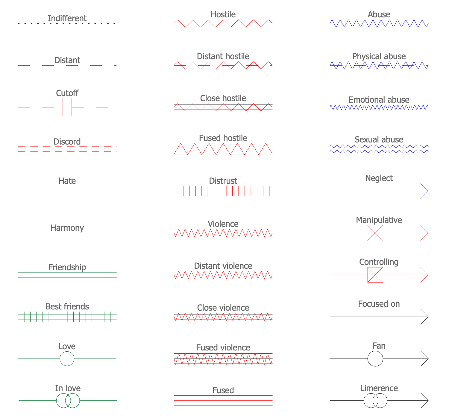 Design Elements Emotional Relationships