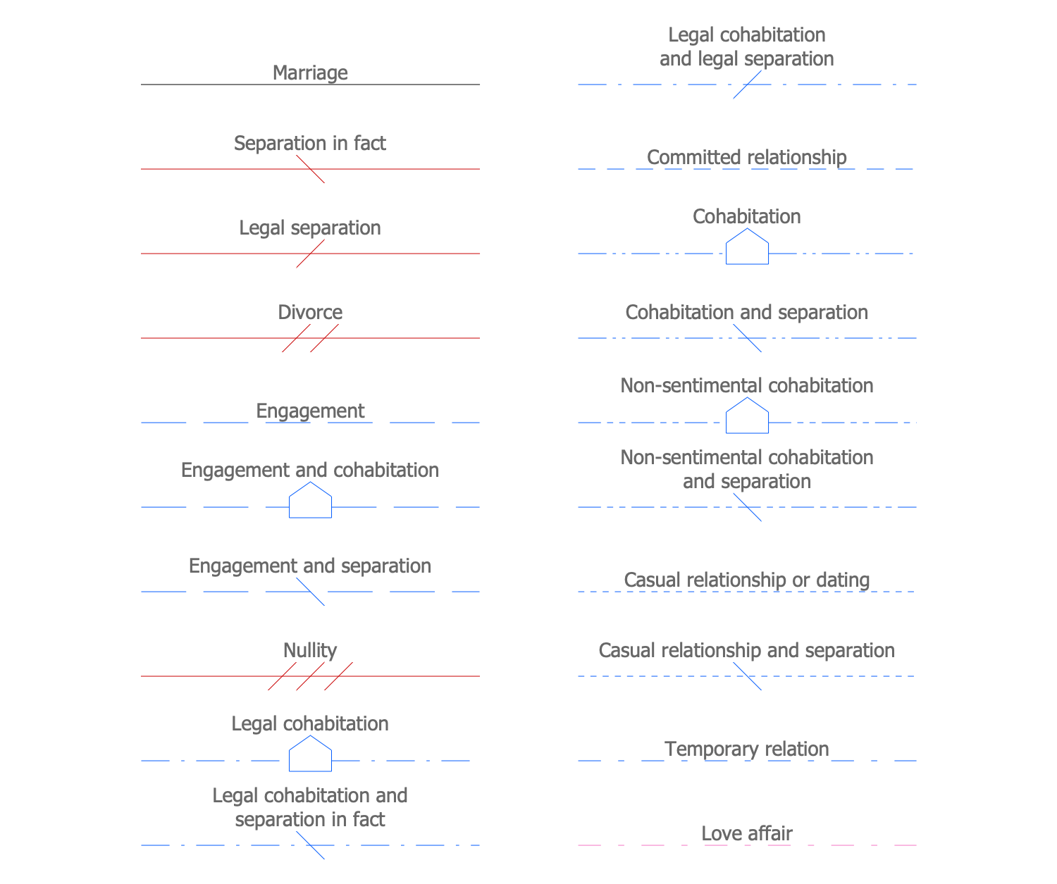 Design Elements Family Relationships