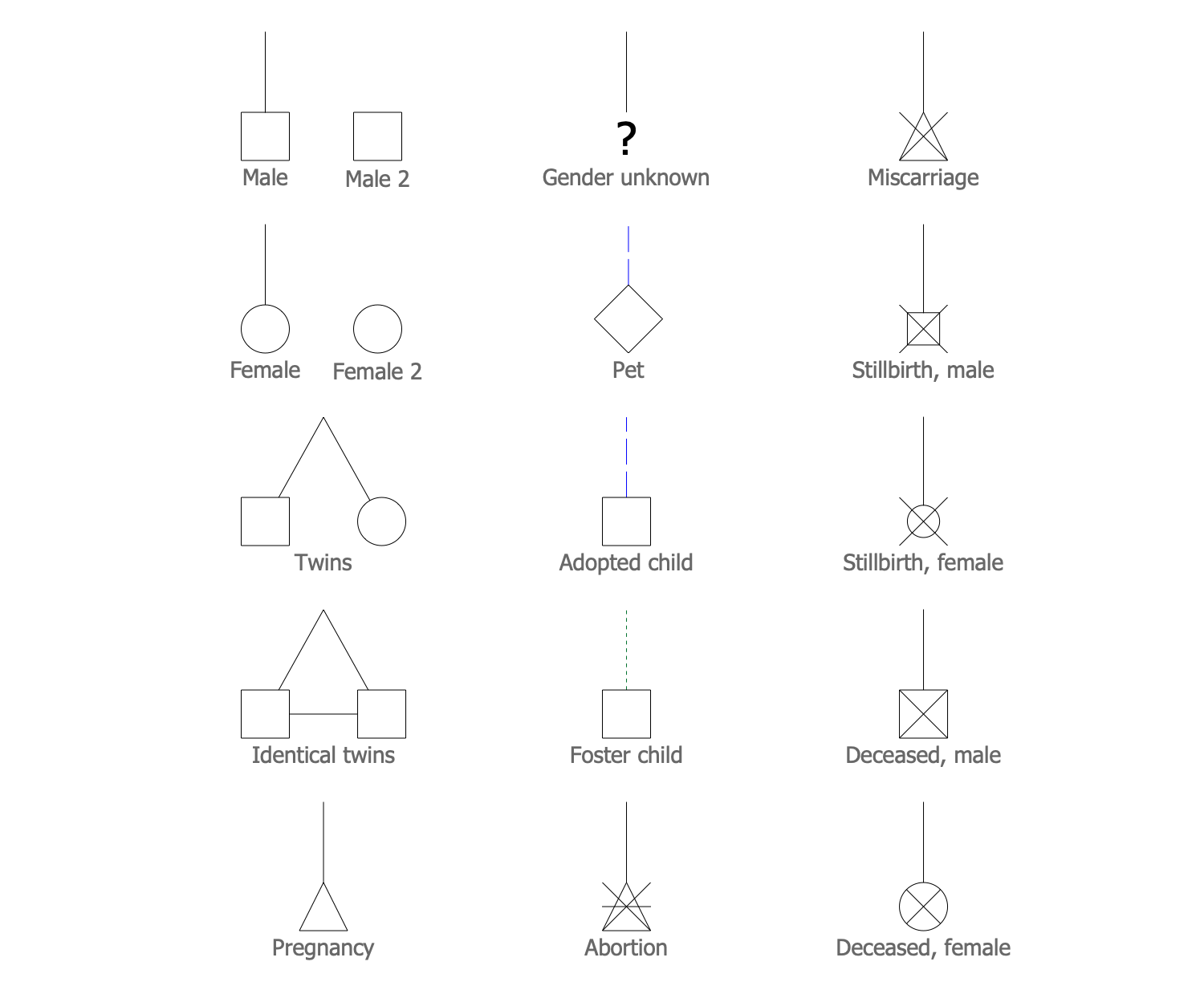 Design Elements Genogram