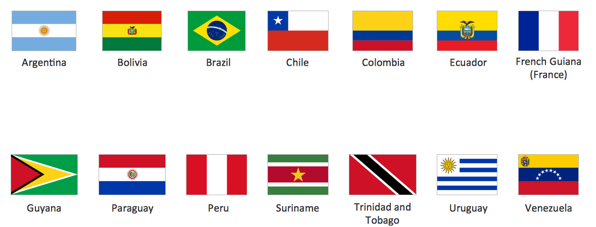 South America flags