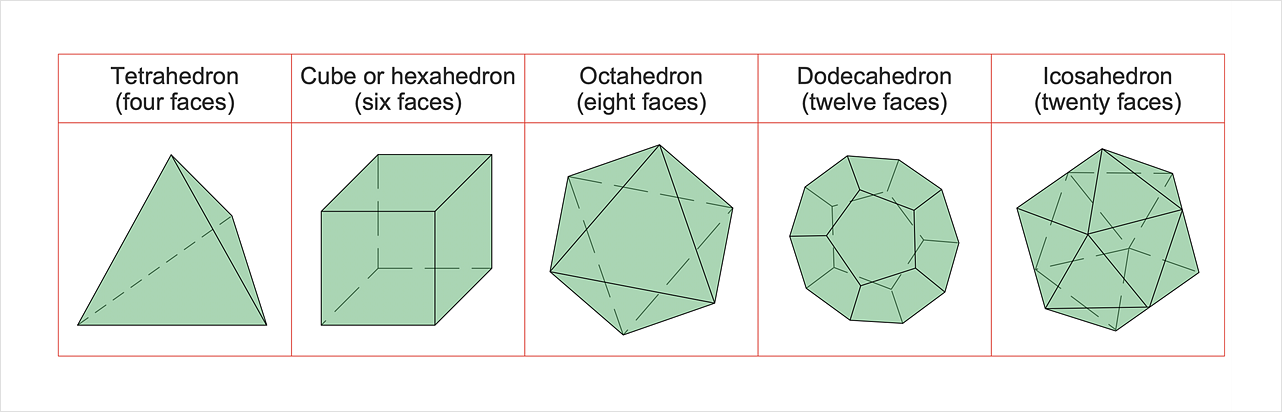 How to Draw  Geometric Shapes