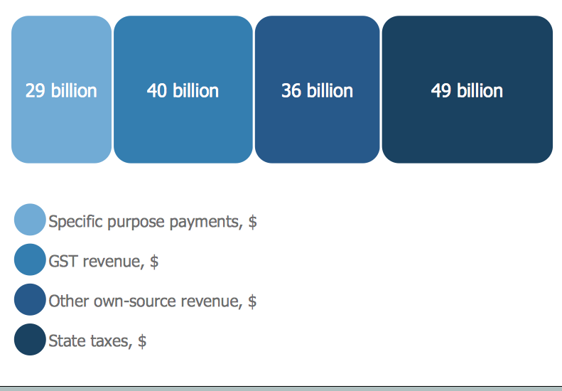 Divided bar chart example