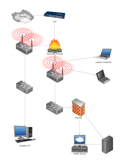 Common Network Topologies Diagram