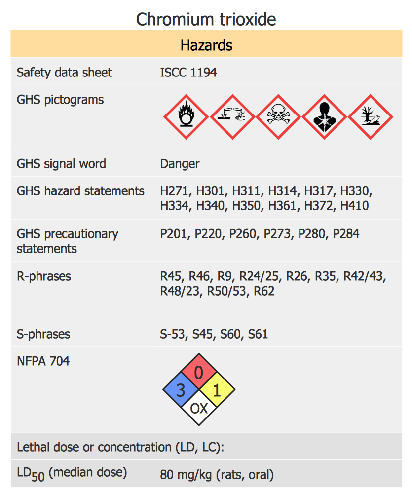 Standard GHS Pictograms