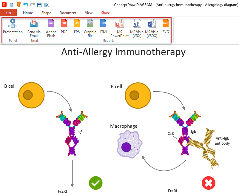 allergo-immunology