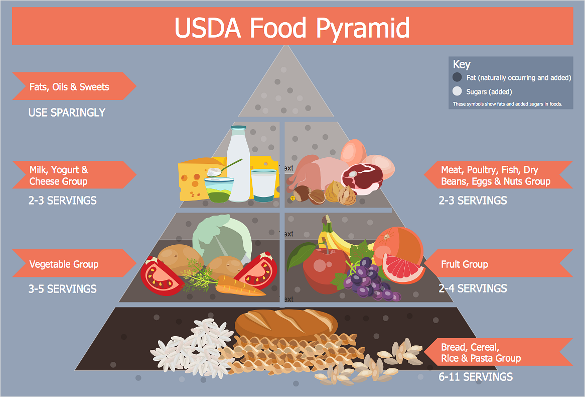 Healthy Food Diagram