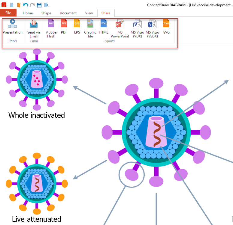 Create Immunology Graphics