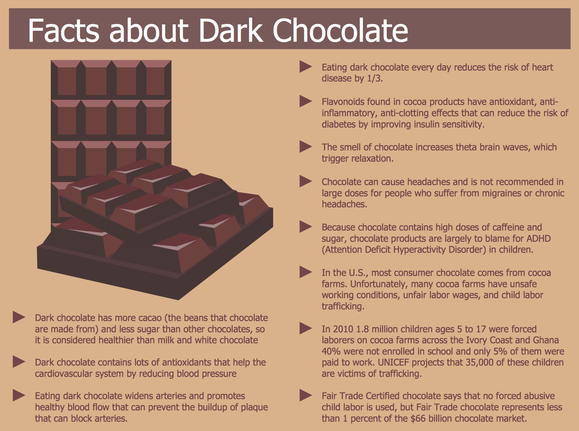 Healthy Food Ideas - Dark Chocolate Facts