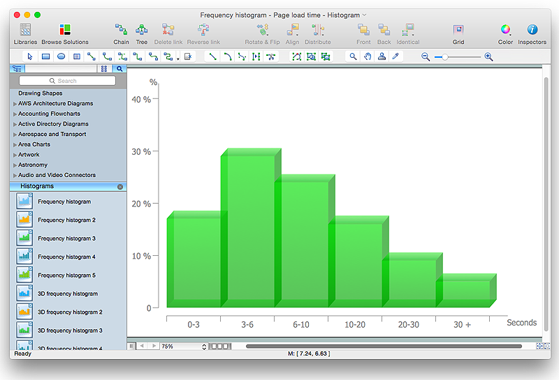 Histogram 3D example