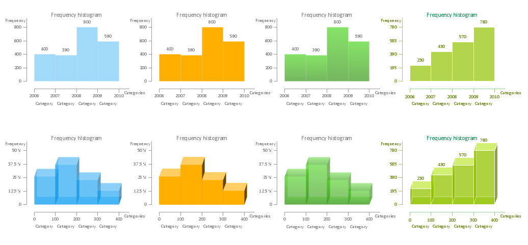 Make a Histogram *