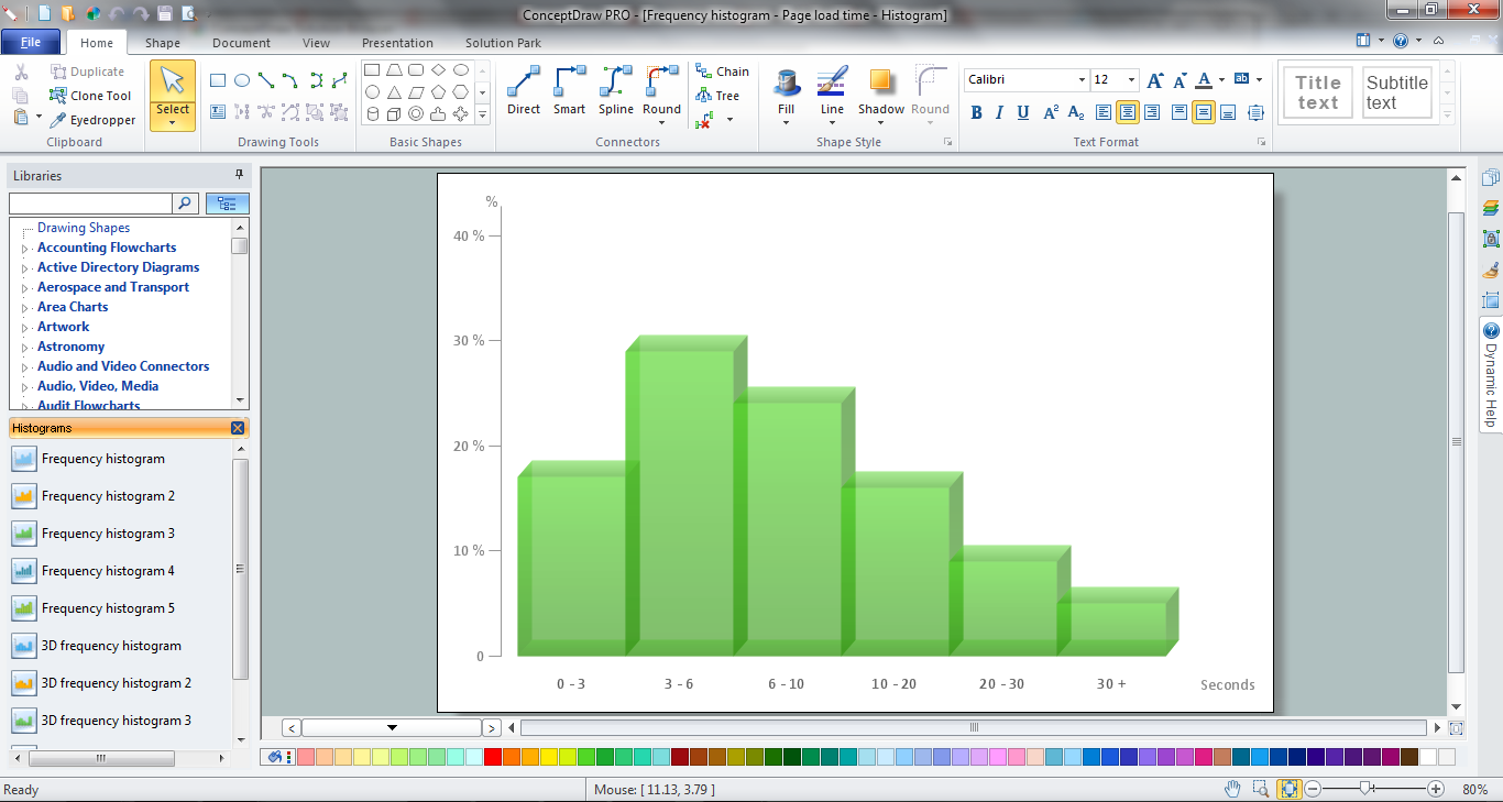 Histogram