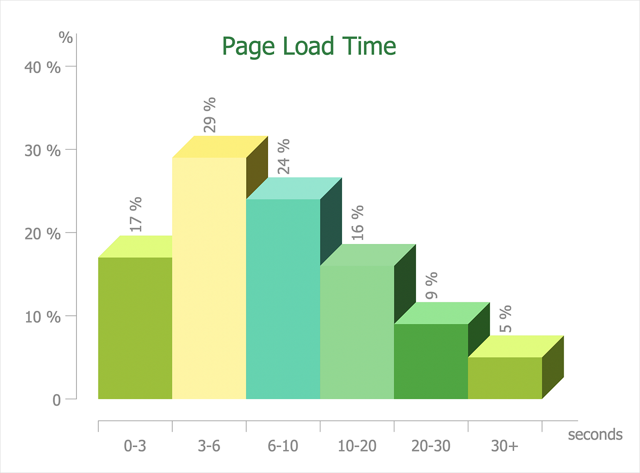 How to Draw a Histogram