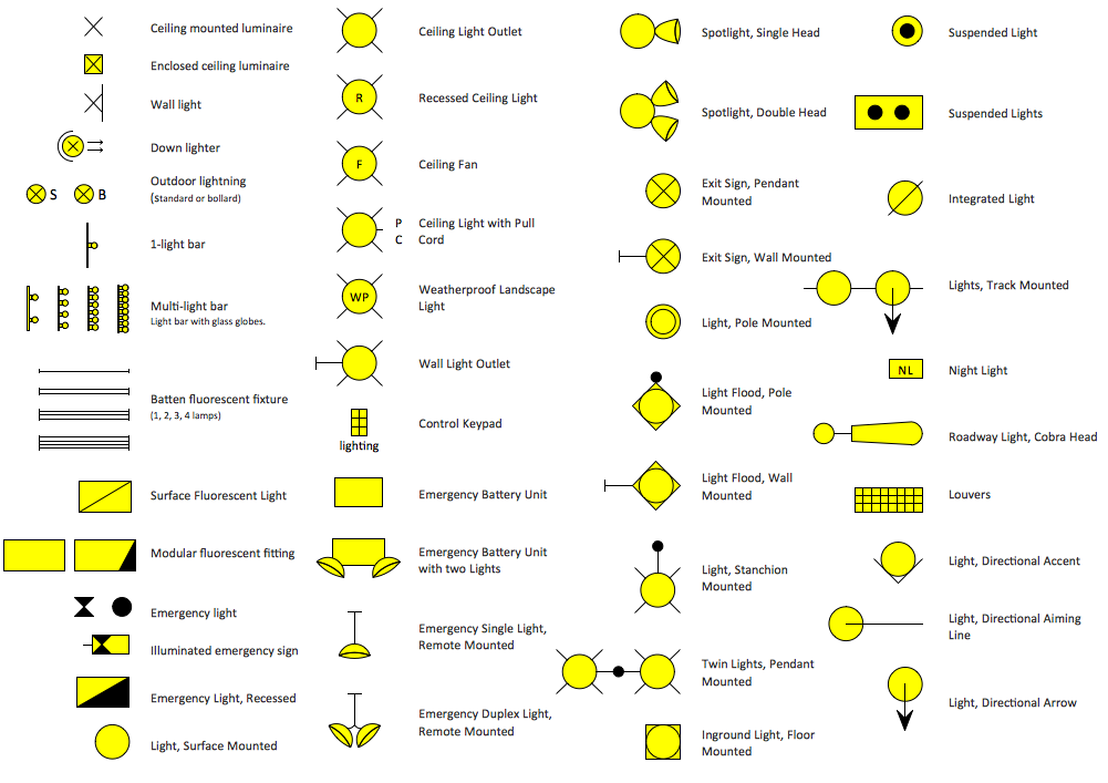Home Electrical Plan, Electrical Symbols