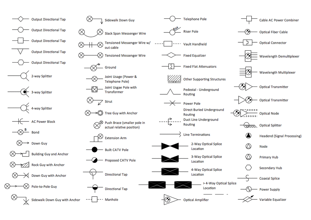 Home Electrical Plan Symbols, House Wiring Diagram Symbols Pdf