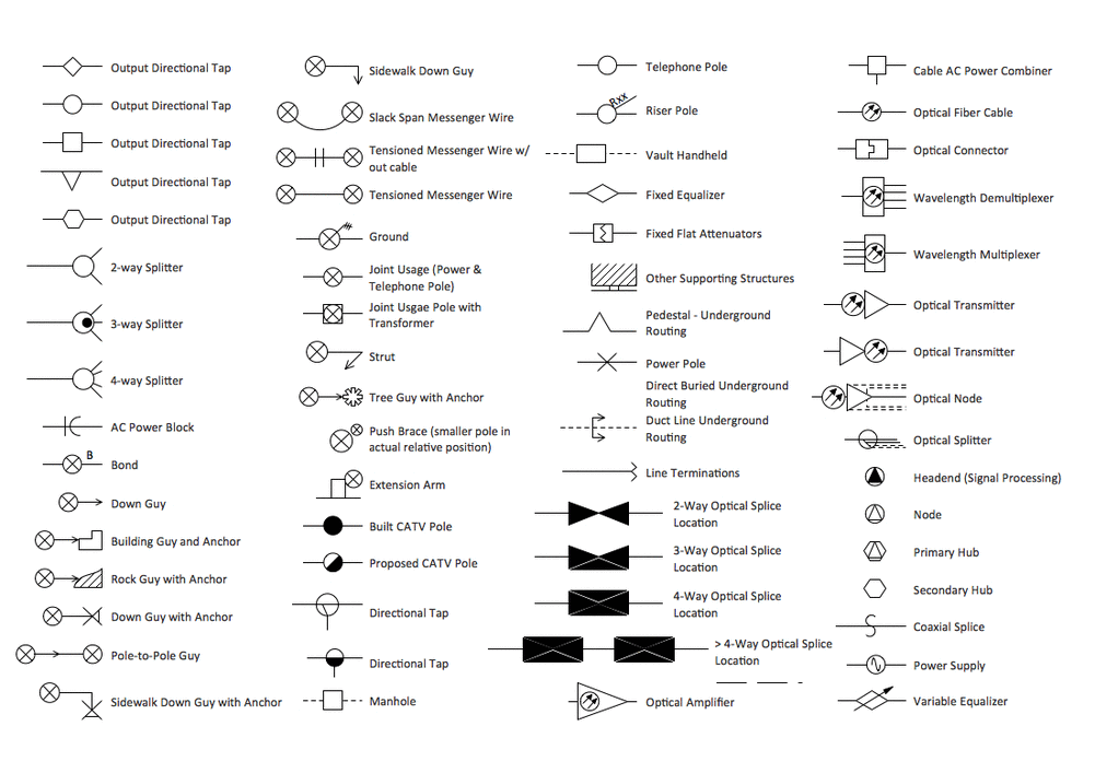 Domestic Electrical Plan Symbols Plansmanage