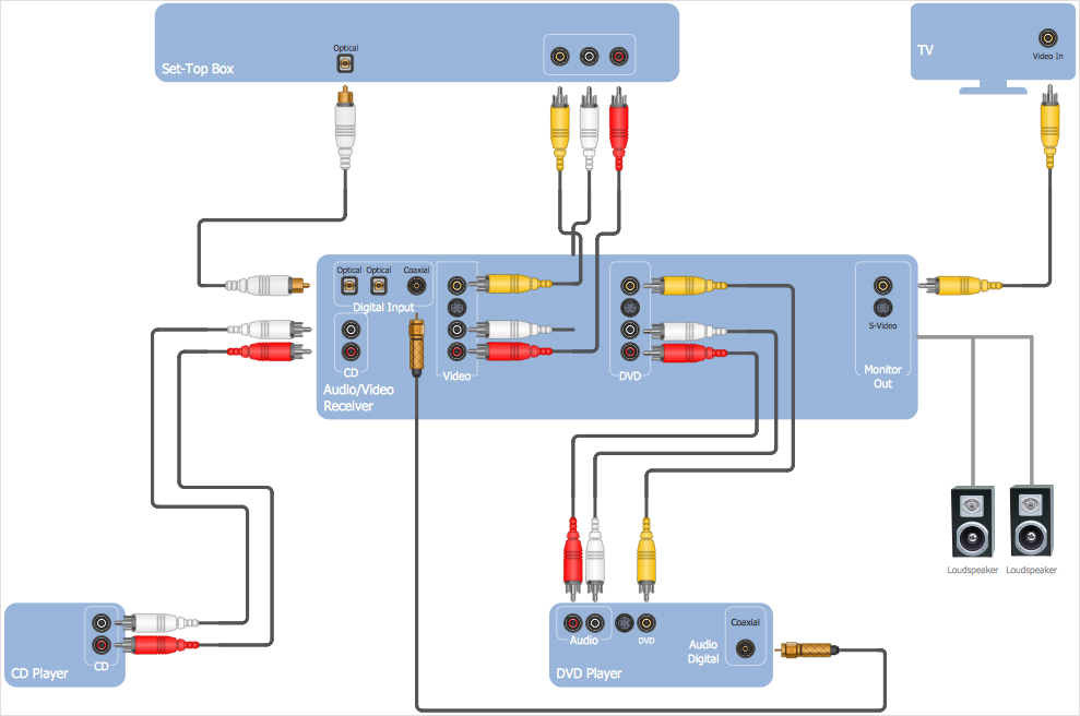 How to Create a Hook-Up Diagram