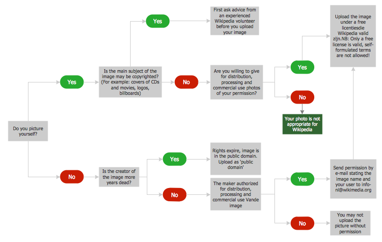 Horizontal Flow Chart Template