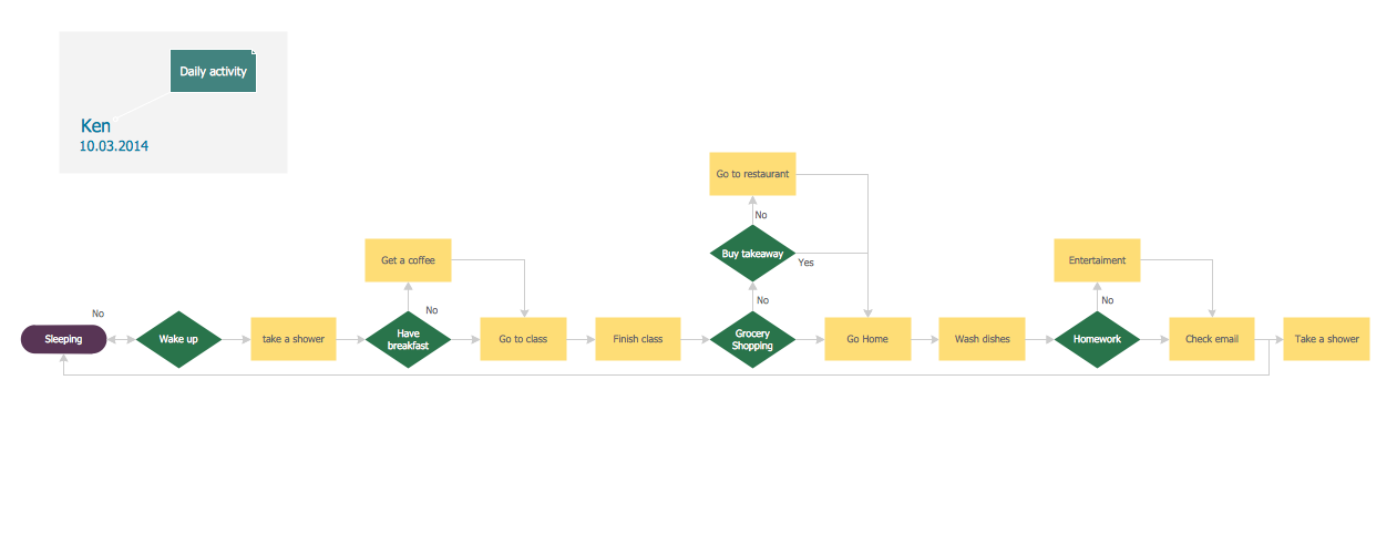 Horizontal Flow Chart Template