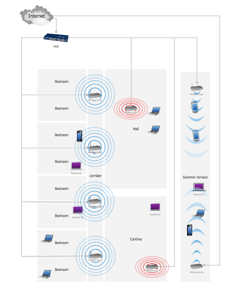 Hotel Wifi Routers *