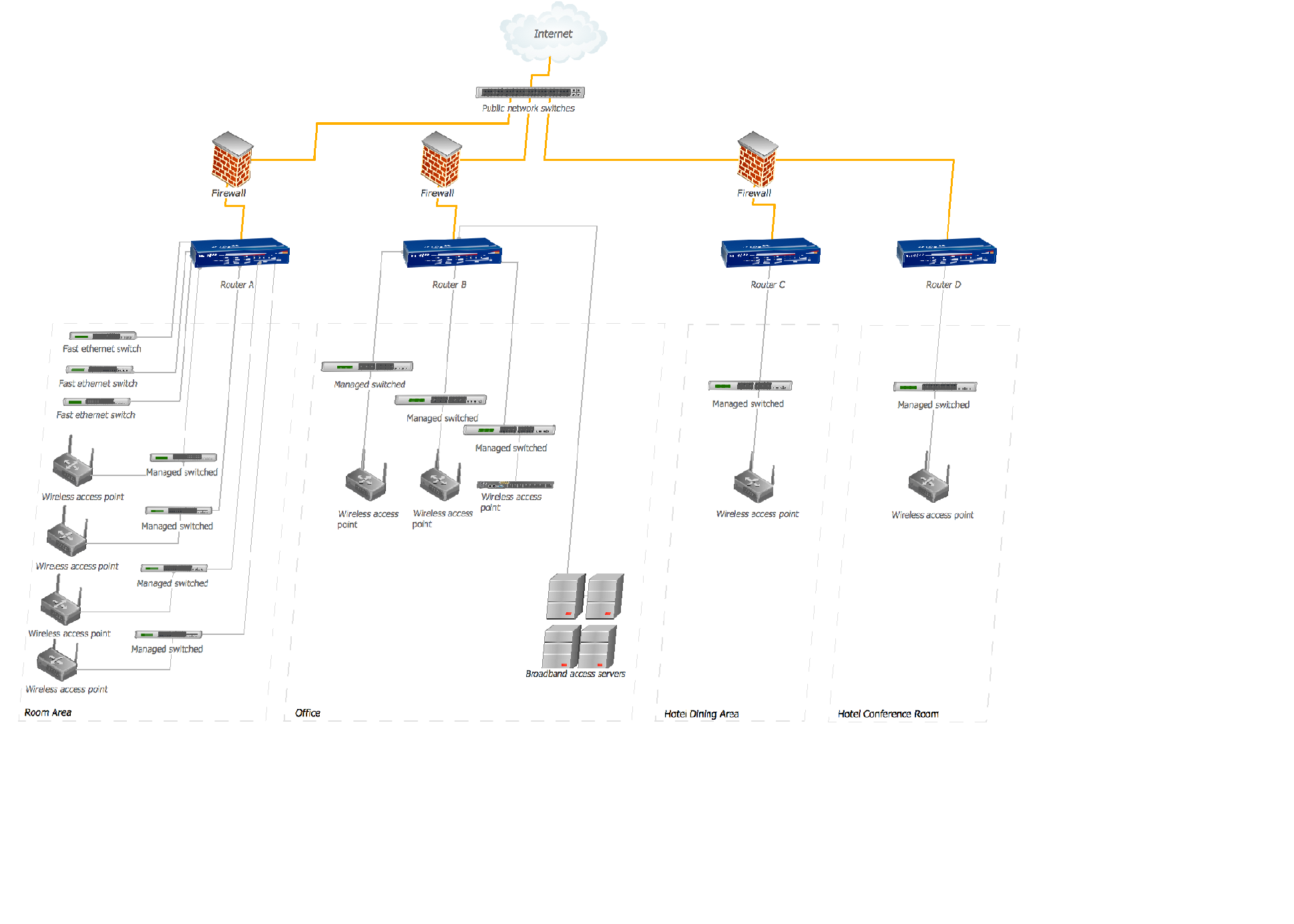 Hotel Network Topology Diagram. <br>Hotel Guesthouse WiFi Network *